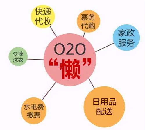 凈衛(wèi)軍 一站式生活服務平臺引領懶人經(jīng)濟時代趨勢