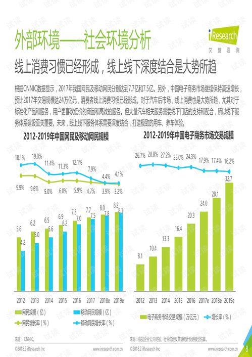 汽車后市場在線互聯(lián)網(wǎng)服務白皮書 互聯(lián)網(wǎng)信息服務的變革與機遇