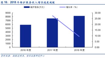 互聯(lián)網金融信息服務行業(yè) 機遇與挑戰(zhàn)并存