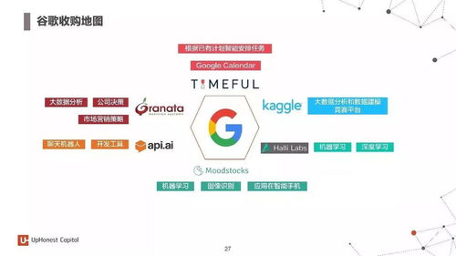 2017年度人工智能報告 7大行業(yè)應(yīng)用與100個初創(chuàng)企業(yè)深度解析