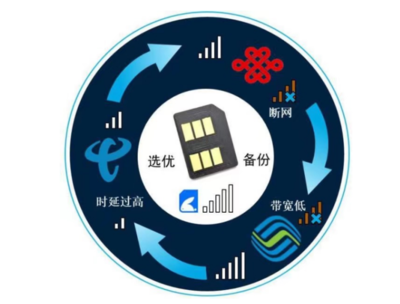 騰訊云引領(lǐng)智能物聯(lián)網(wǎng)卡技術(shù)標(biāo)準(zhǔn)，推動AI軟件生態(tài)創(chuàng)新